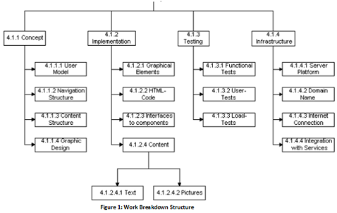 Network Project Management Assignment.png